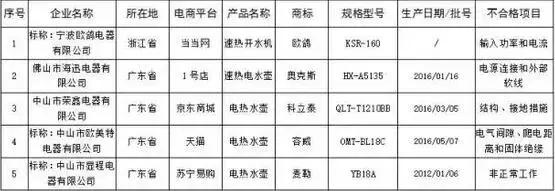 南充人，以下商品“双十一”千万别买！