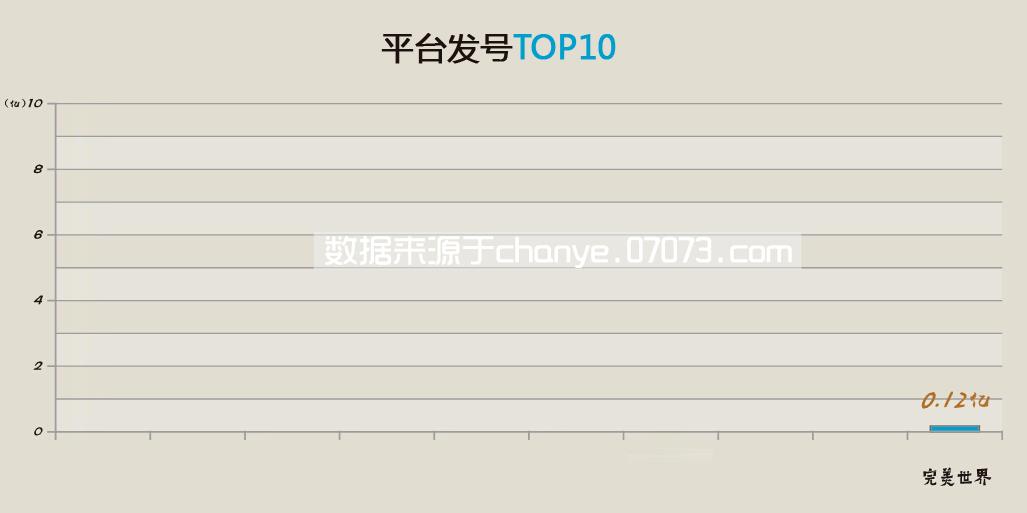 2015年网页游戏数据分析年报
