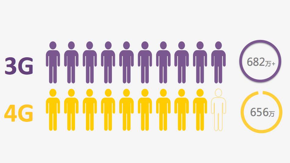 杭州什么网速好,杭州哪个地方网速最快