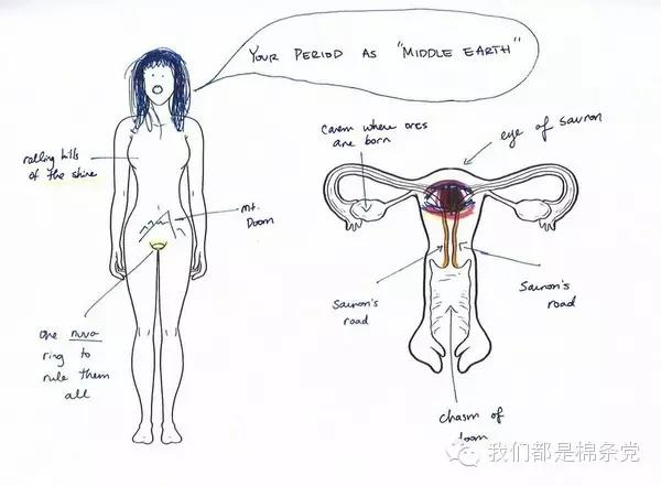 揭秘|有些痛女人才懂。颤抖吧，男人们！