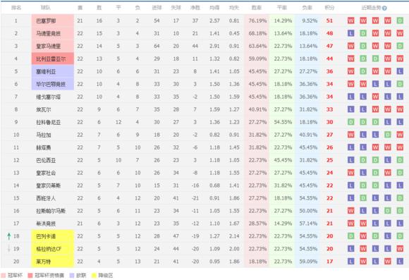 格拉纳达对巴萨直播,2016年西甲皇马vs格拉纳达