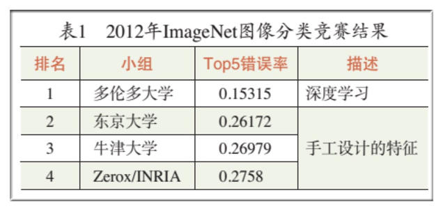 融资6200万3分42秒建以图搜图引擎他用人工智能眼取信息助决策