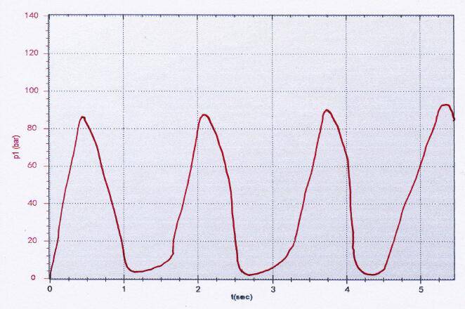 读懂压力表（6000字长文）│马明东