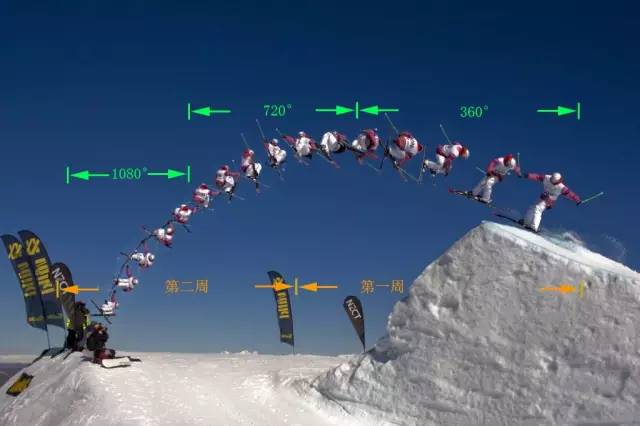 羊驼带你看懂双板Slopestyle（下）