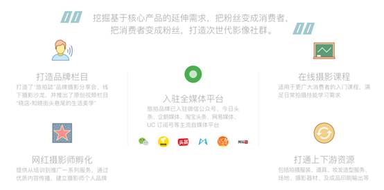 维修与摄影，这些低频生活服务项目该如何做？