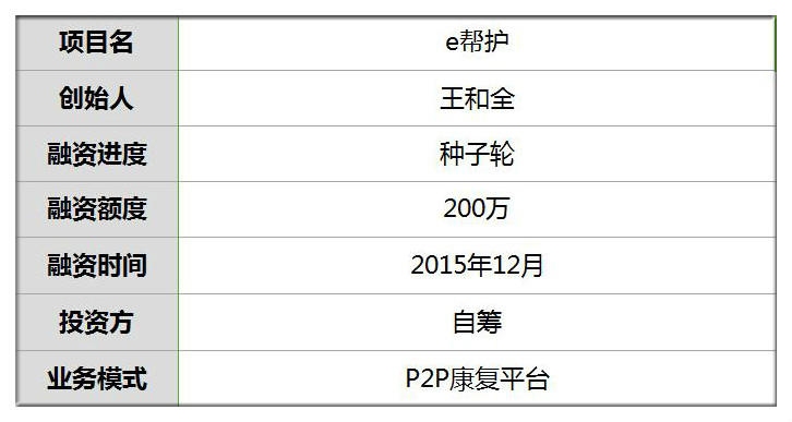 他聚280位康复天使悉心呵护140名患者生活上线4月获订705单