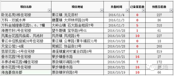 广东东莞潮起潮落视频全集,潮起潮落广东东莞市