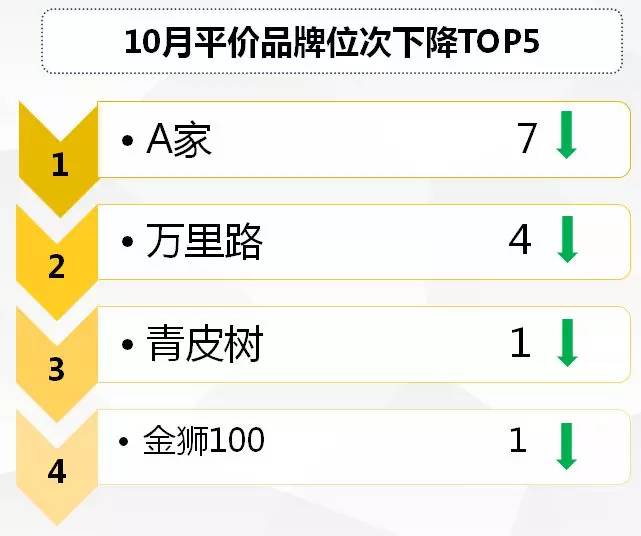 2020年10月酒店品牌影响力排名,中国酒店品牌推荐平价酒店