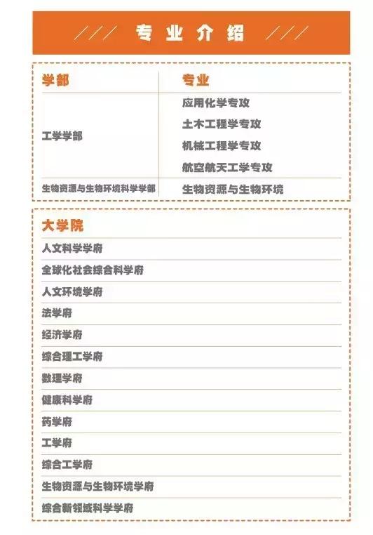 “低调”的帝国大学——九州大学