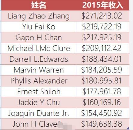 双11特惠1分购,双11特惠最后一天