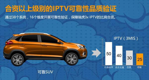 瑞虎3x智云互联怎么绑定车辆,奇瑞瑞虎3x有车联网吗