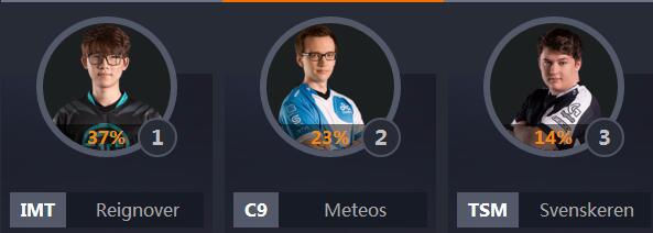 全明星lol票数排行,lol中韩全明星比赛