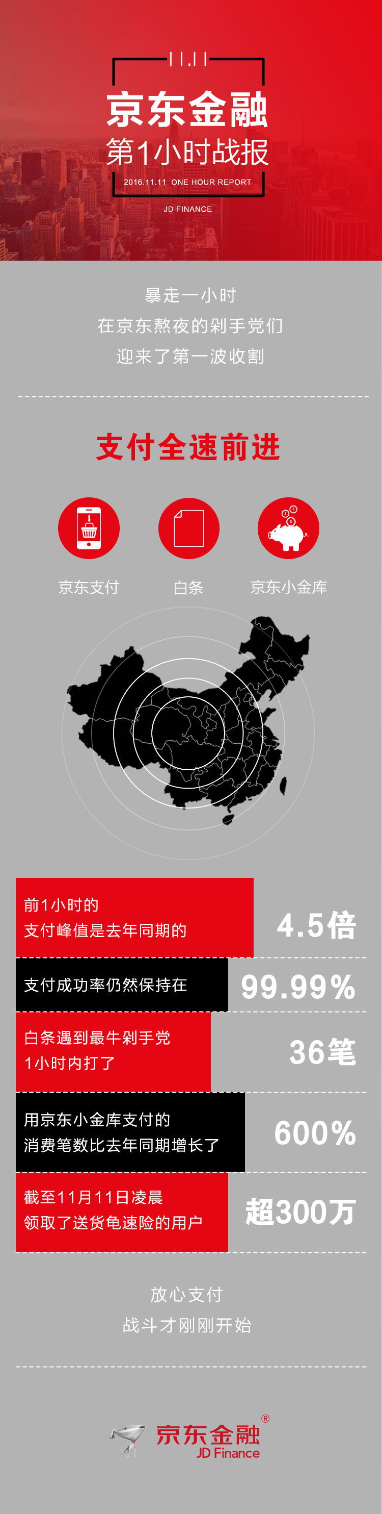 京东金融双11活动,京东双11金融