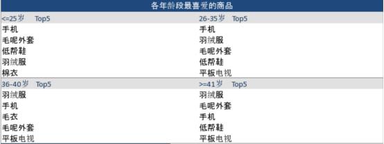温州人双11买了13.48亿元！更向马爸爸借了3.35个亿！