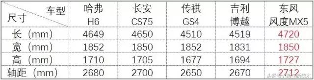 开宝马的和开奔驰的人,开宝马车一般什么档次的人