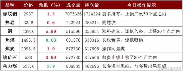 今日钢厂螺纹钢现货最新含税价格,36家钢厂上涨名单