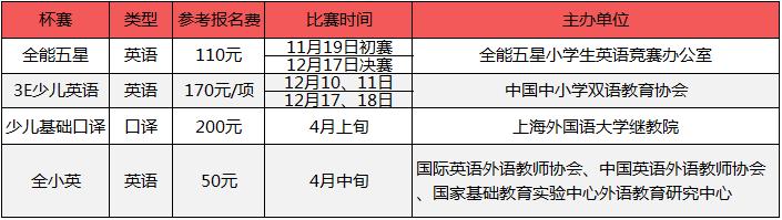 孩子参加什么竞赛,各杯赛规则