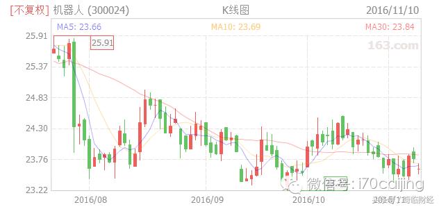 厉害了黑科技,厉害了word神技能
