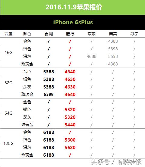 iphone6s刚刚出来的报价,11月11日苹果手机价格