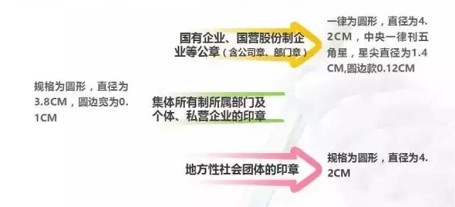 公章怎么才有法律效应,公章使用风险有哪些