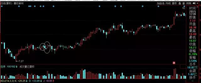 k线淘金游戏,k线形态黄昏星