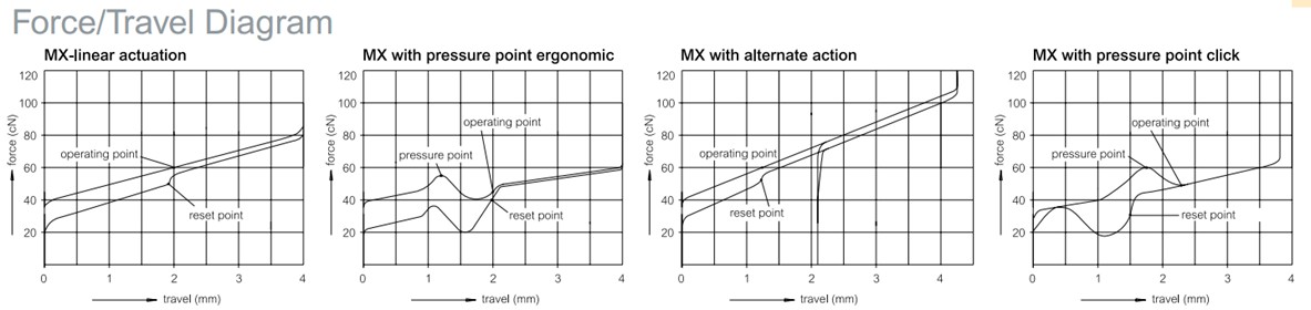赛睿m500键盘是什么轴体,赛睿键盘m500是什么轴