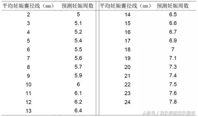 早孕彩超未见胚芽,早孕彩超无回声