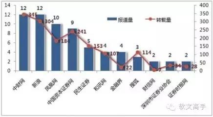 打动人心的营销方法,最能打动你的营销