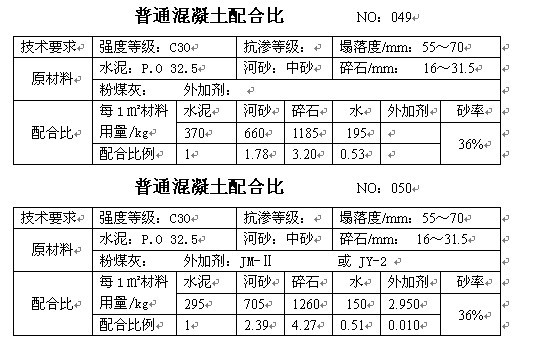 沥青混凝土配合比设计的三个阶段,c15喷射混凝土配合比一般多少
