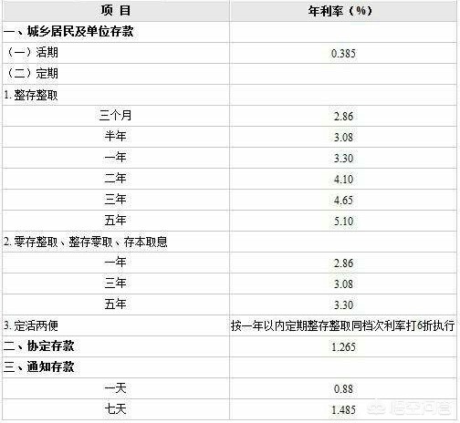 信用社存款100万一年利息多少,信用社一年一万元利息是多少