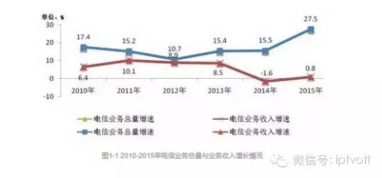 流媒体行业报告,流媒体行业的发展