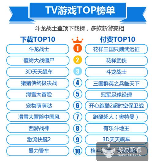 爱游戏12月报告：RPG占网游收入73%，竞技类网游增多