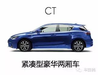 8分钟：看懂17个汽车品牌车型命名方式！