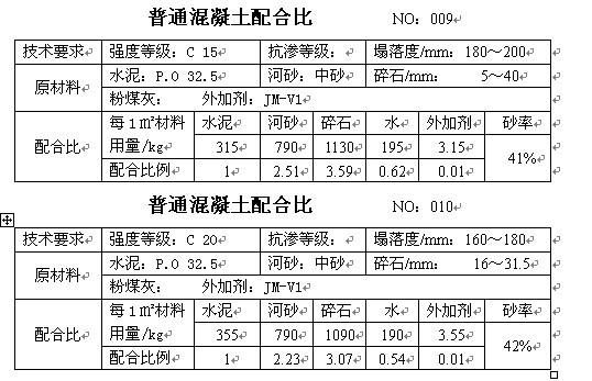 沥青混凝土配合比设计的三个阶段,c15喷射混凝土配合比一般多少