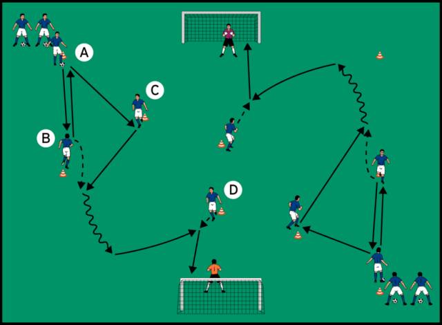 接球转身射门主题教学训练,定点传球射门训练