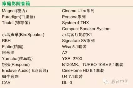 放榜了!2016年度AV TOP100优秀影音器材推荐榜