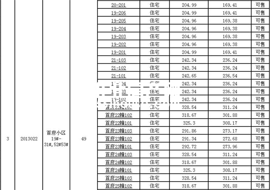 淮北首府二手房最新房源,淮北首府二手房多少钱一个平方