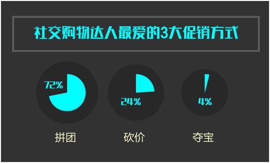 微盟旺铺,开通微盟旺铺