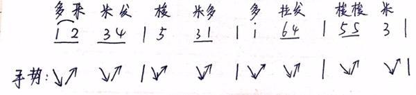 如何简单认谱,零基础怎么学会认谱