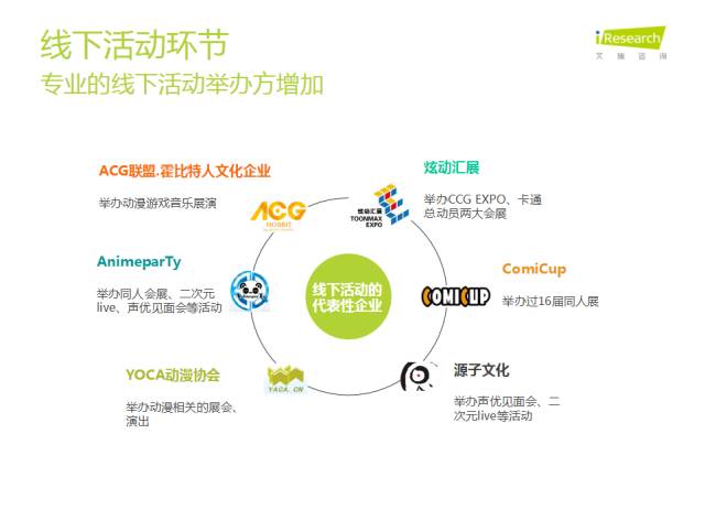 除了妹纸面基买买买，你对漫展一无所知