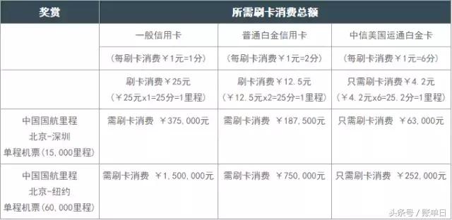哪个银行白金卡实用,最值得入手的十家银行白金卡