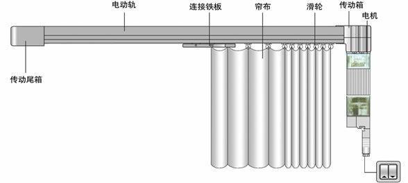 家用电动窗帘选购知识电动窗帘安装方法