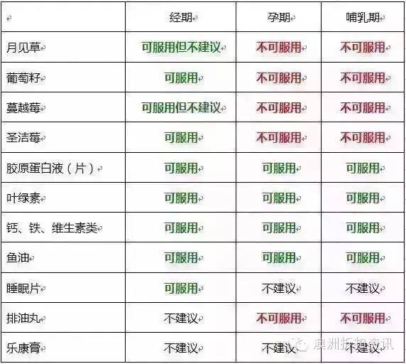 澳洲保健品吃几颗,澳洲保健品怎样吃