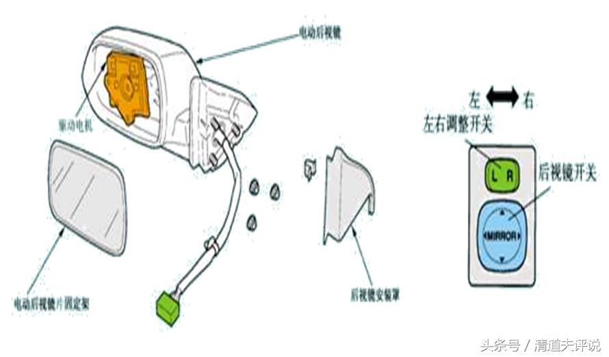 带你认识电动后视镜的行业知识