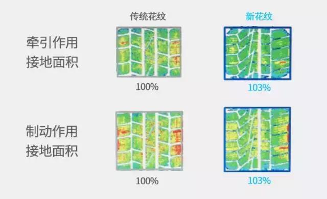 夏季胎没啥花纹了,冬季胎哪个花纹好