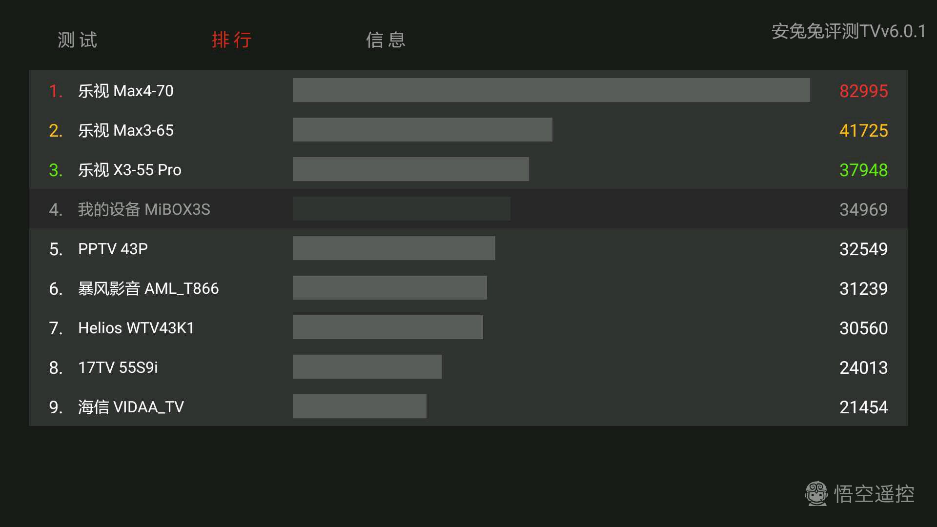 小米盒子3s刷国际版存在缺点,小米盒子3s清晰度没有4k
