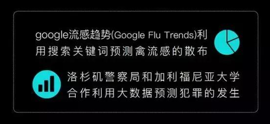 秒懂报表分析,大数据挖掘与数据分析是什么