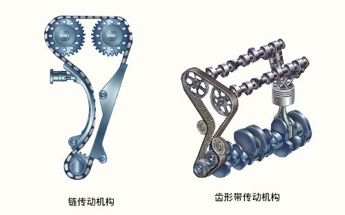 汽车发动机之分类、构造、参数、品牌