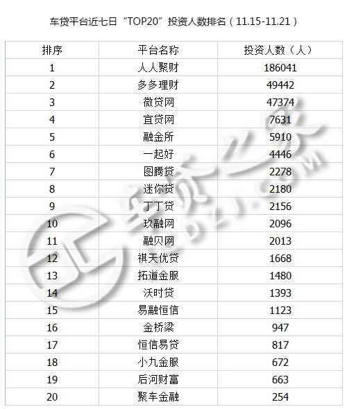 p2p网贷行业2019年年报,p2p车贷平台排行榜