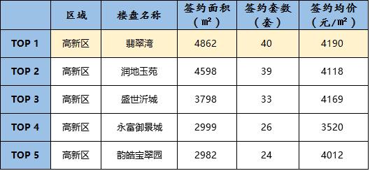 临沂楼市1月快讯,临沂楼市罗庄银丰公馆